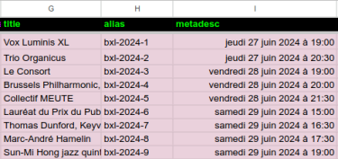 Importation en masse de votre contenu