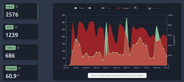 Analytics (statistiques de fréquentation)